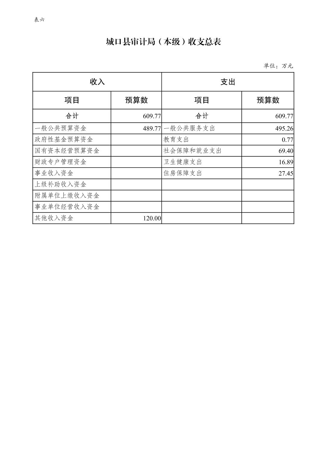 城口县审计局人事任命背后的深远影响与启示