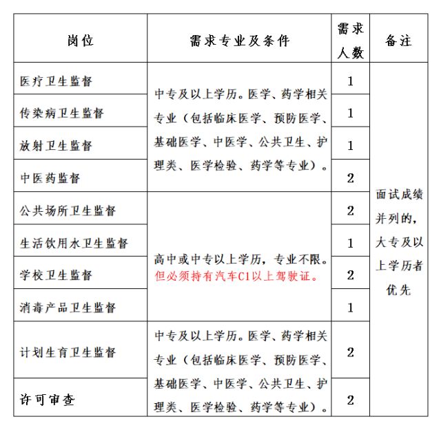 雨中漫步 第4页