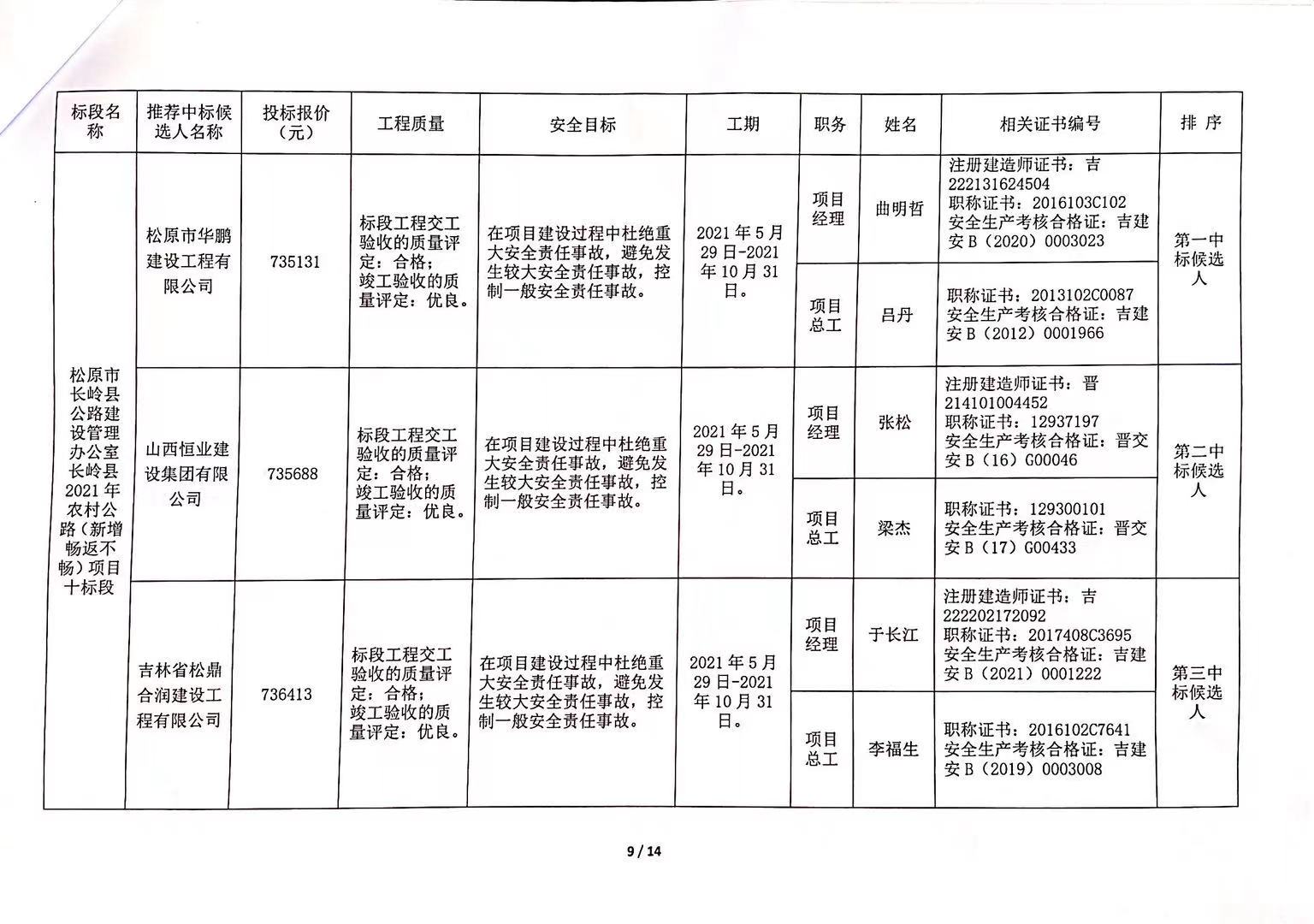 沁县级公路维护监理事业单位发展规划展望