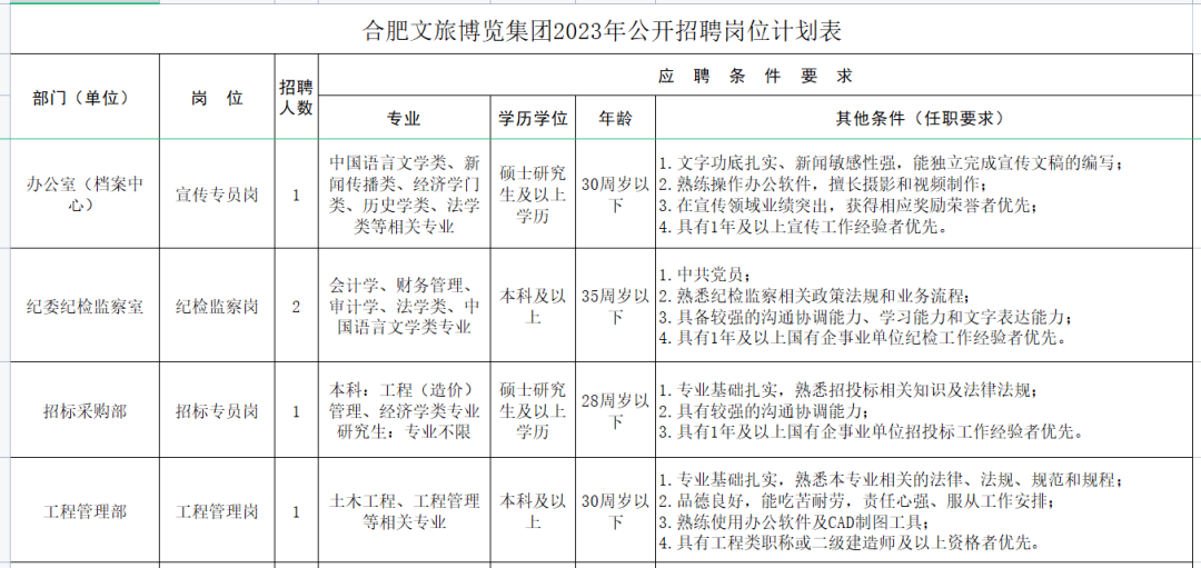 上程村委会最新招聘信息汇总