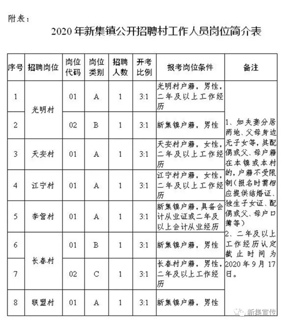 庙渠村委会最新招聘信息汇总