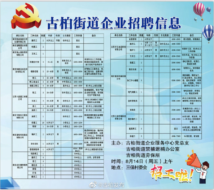 葛布街道最新招聘信息汇总