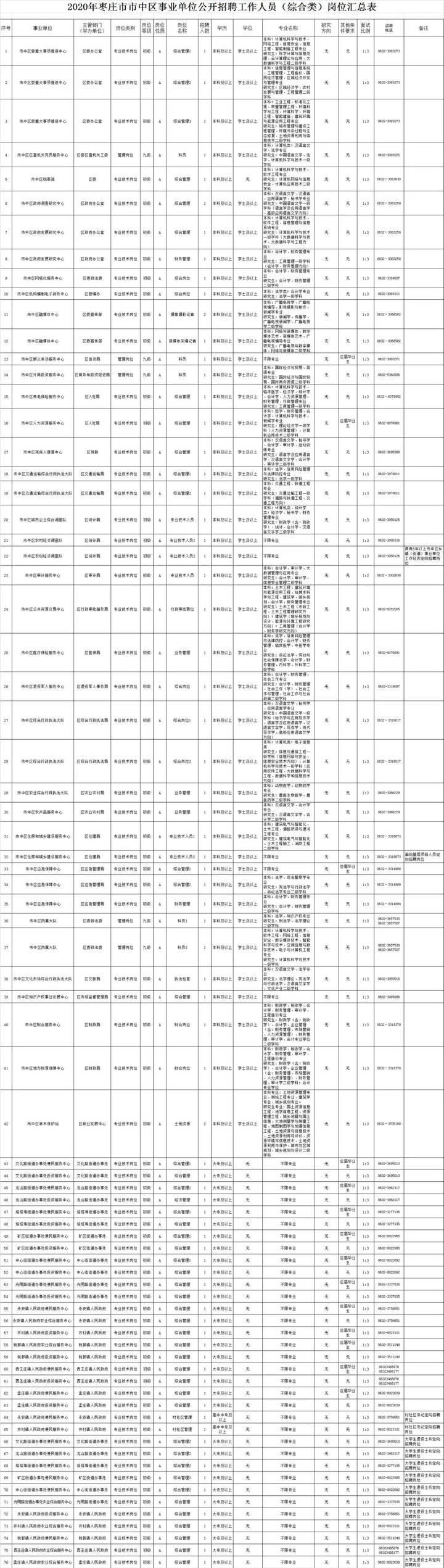 临颍县市场监督管理局最新招聘详解