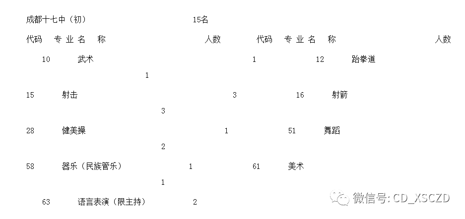 锦江区初中发展规划概览