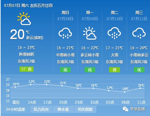 斗应高村委会天气预报更新