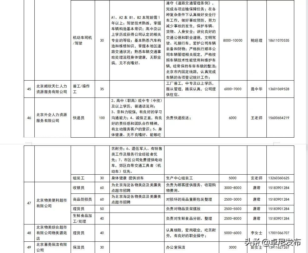 卓尼县人力资源和社会保障局未来发展规划展望