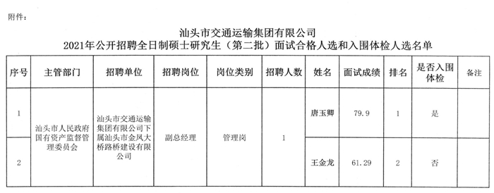 濉溪县公路运输管理事业单位最新项目深度研究分析