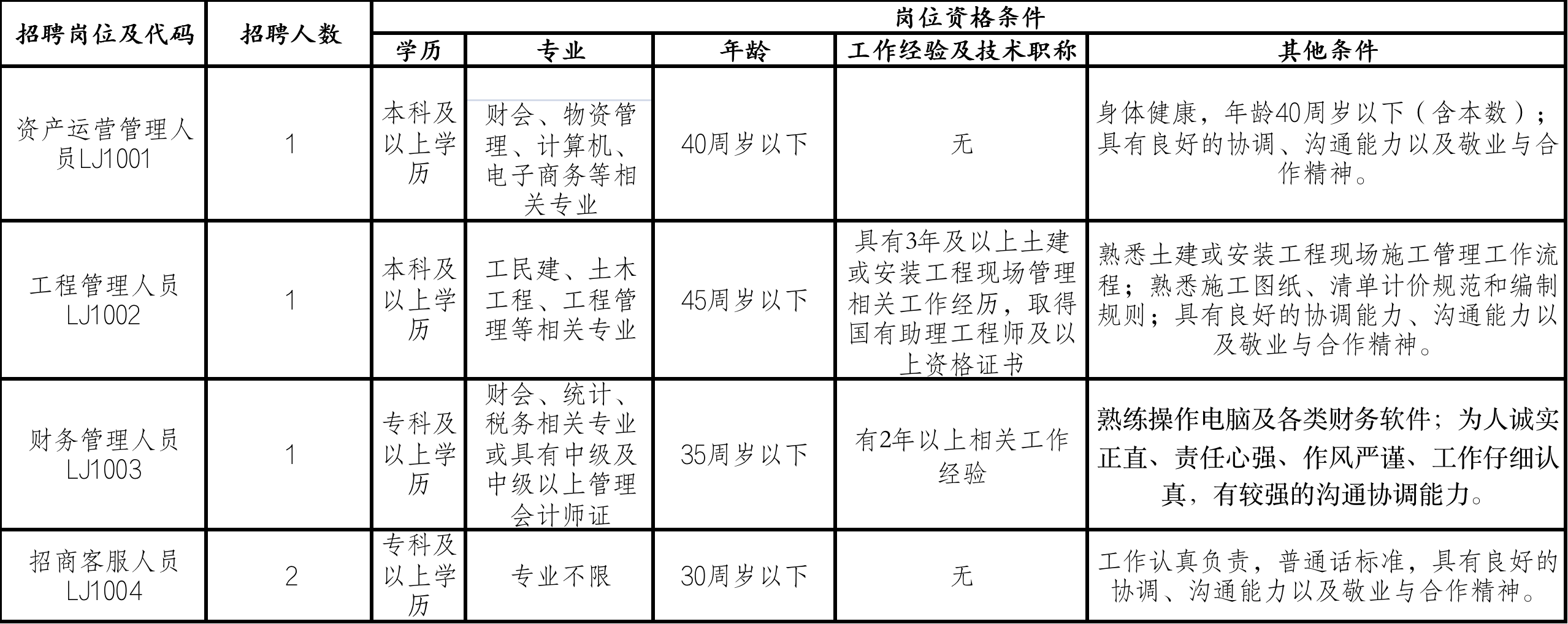 铜陵市劳动和社会保障局最新招聘信息汇总