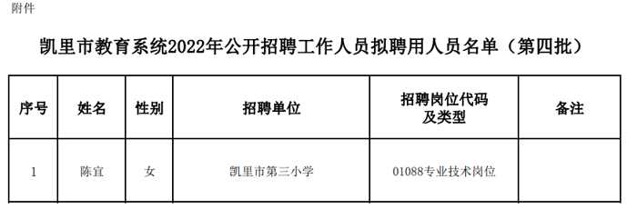 凯里市文化局最新招聘信息与招聘动态概览